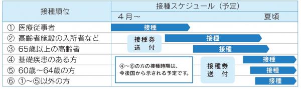 基礎 疾患 は と コロナ ワクチン