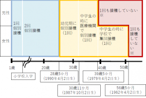 風しん