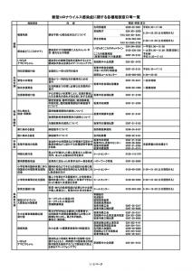 新型コロナウイルス感染症に関する各種相談窓口等一覧表