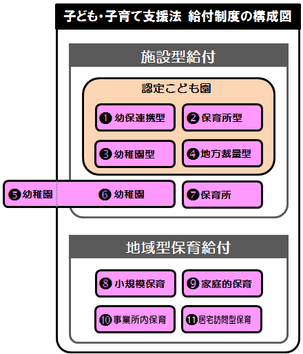 子ども子育て新制度