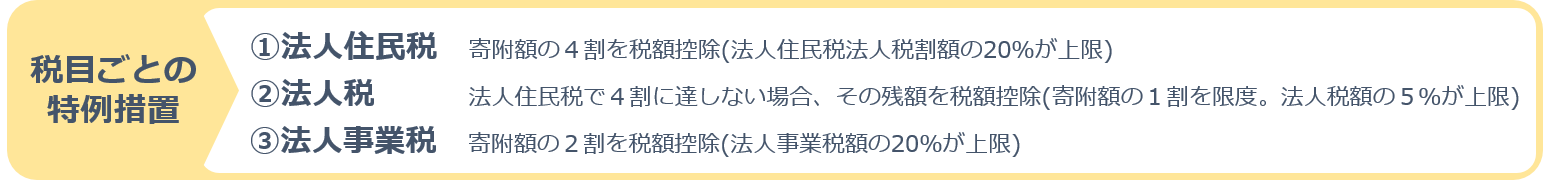 企業版ふるさと納税_税目ごとの特例措置