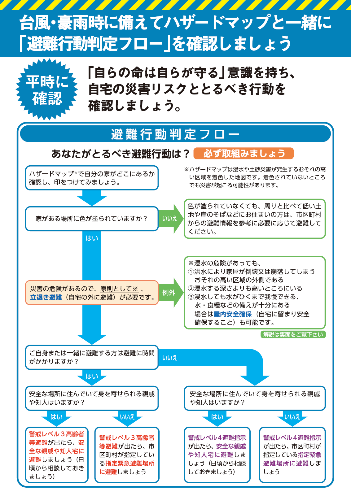 避難判断フロー1