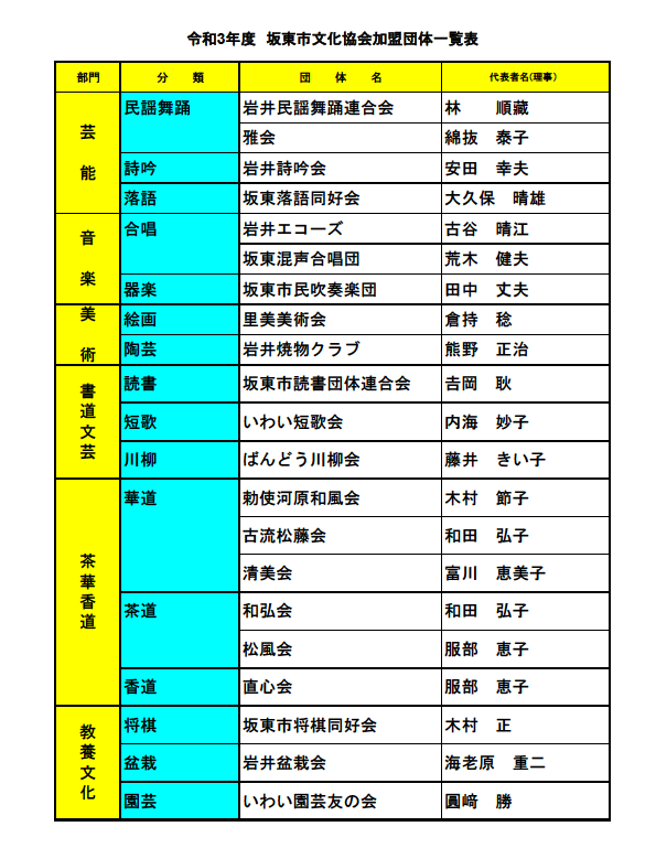 坂東市文化協会 坂東市公式ホームページ
