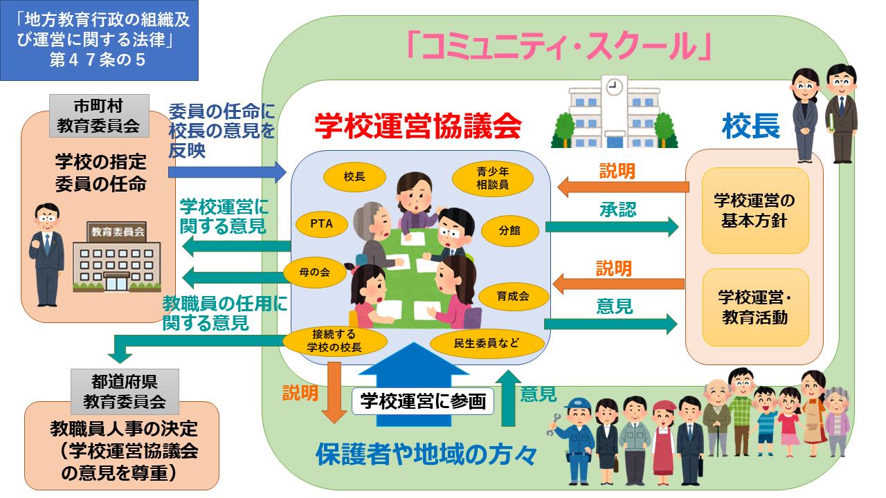 CS仕組み(2)