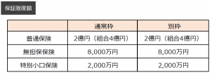 信用保証限度額