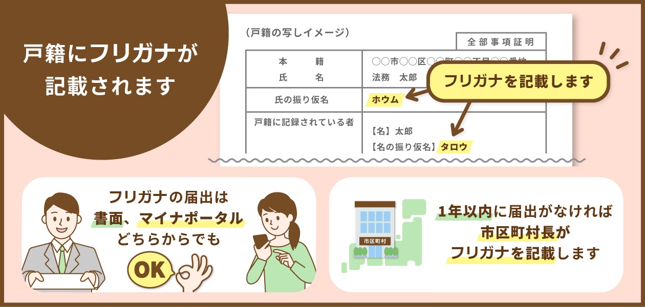 フリガナが記載されます