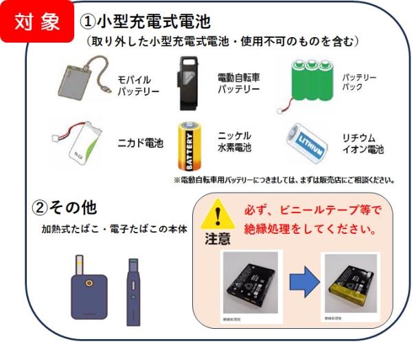 回収対象