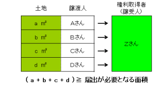 一団