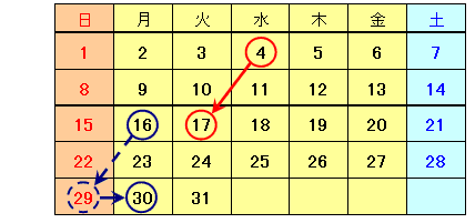 期限