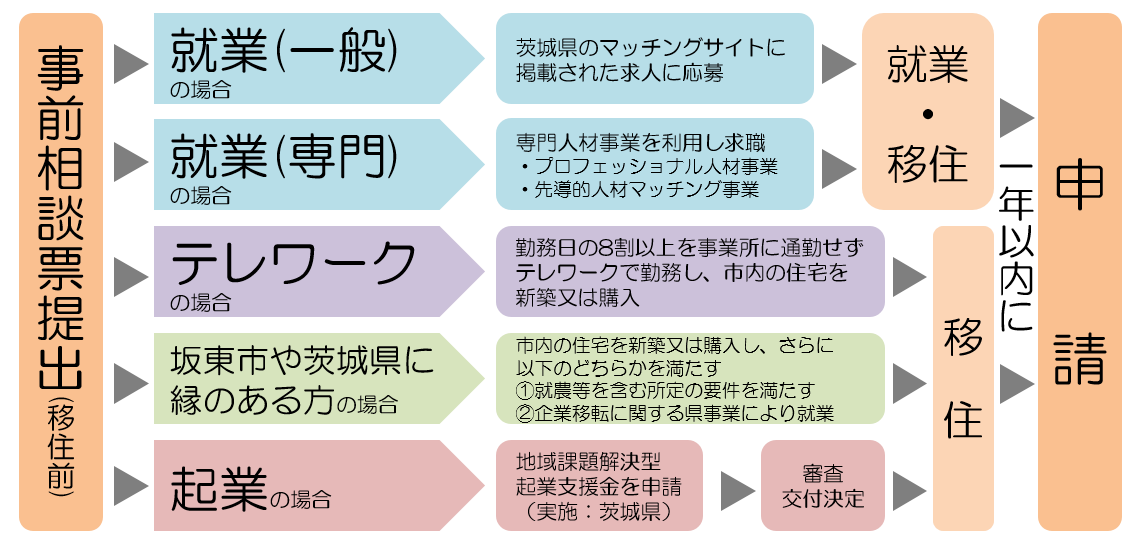 わくわく茨城_申請までの流れR8年度版