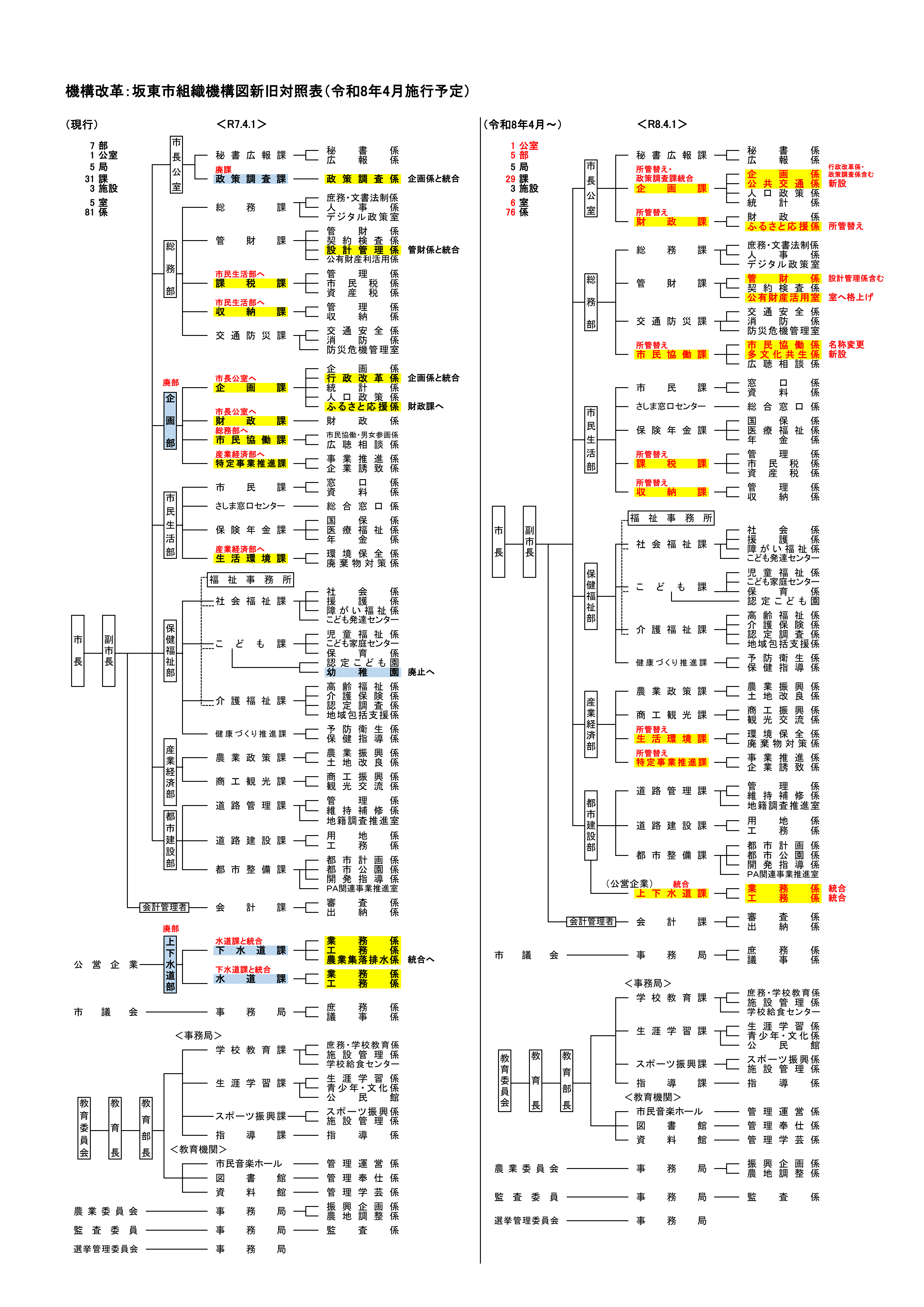 機構図新旧対照表（R8）