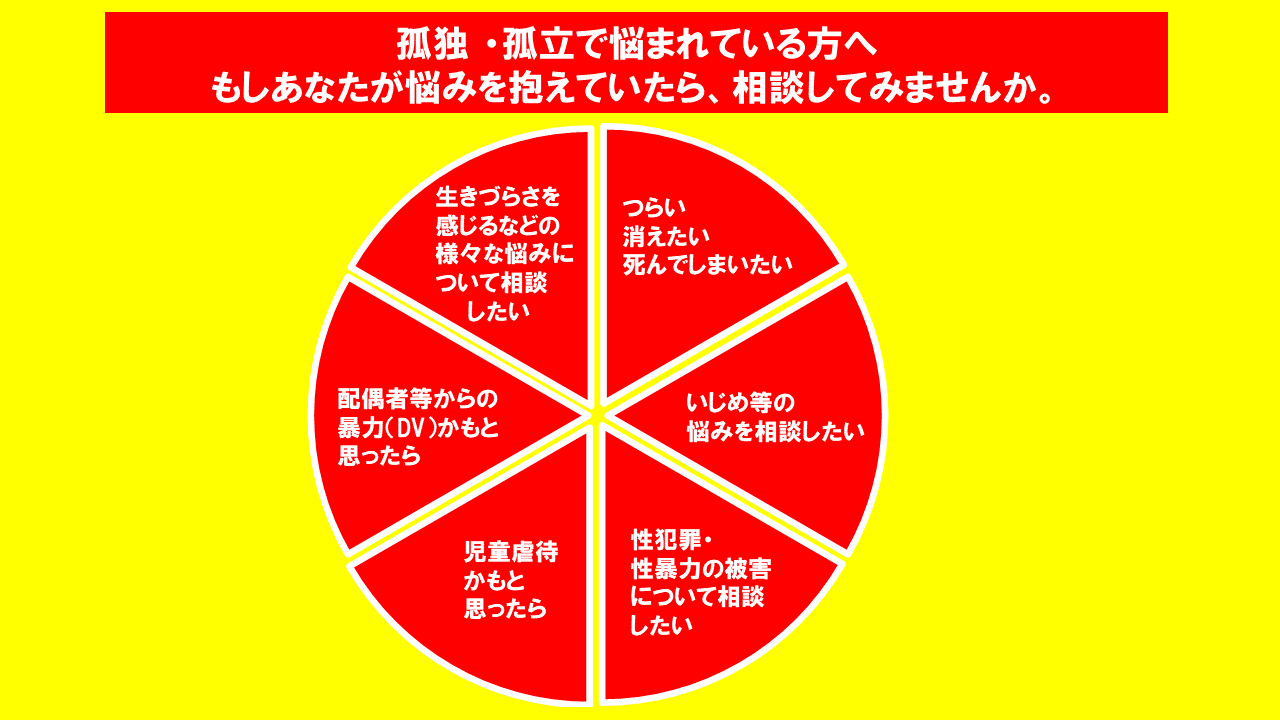 孤立孤独(2)