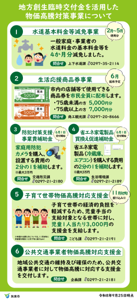 地方創生臨時交付金を活用した物価高騰対策事業について