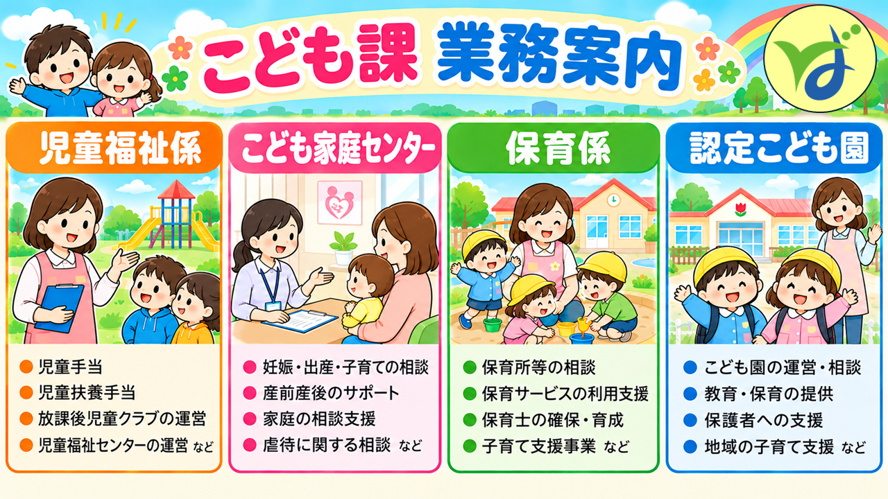 坂東市 こども課業務案内
