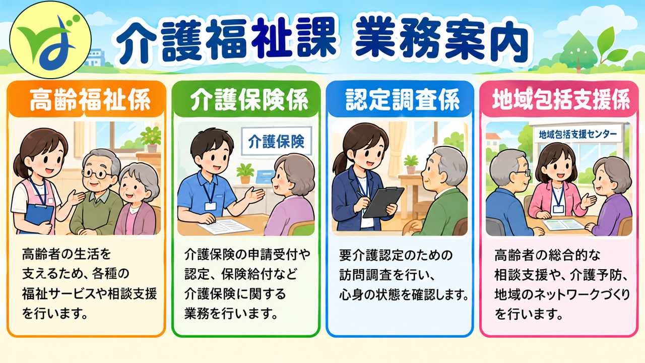 坂東市 介護福祉課業務案内
