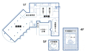 ミューズ施設